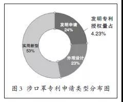 實用干貨 全球口罩產(chǎn)業(yè)專利布局分析與技術(shù)推廣策略